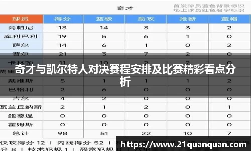 奇才与凯尔特人对决赛程安排及比赛精彩看点分析