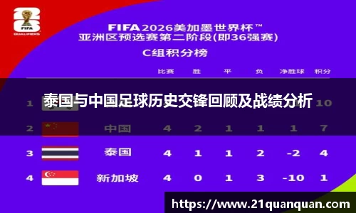 泰国与中国足球历史交锋回顾及战绩分析